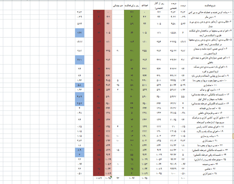 لیست تصاویر فایل 7466