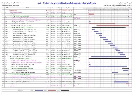 برنامه زمانبندی و کنترل پروژه عملیات تکمیلی زیرسازی قطعه 5 راه‌آهن میانه - بستان‌آباد - تبریز